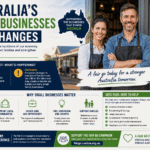 Australias Small Businesses