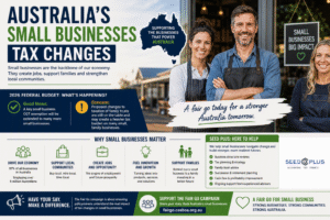 Australias Small Businesses