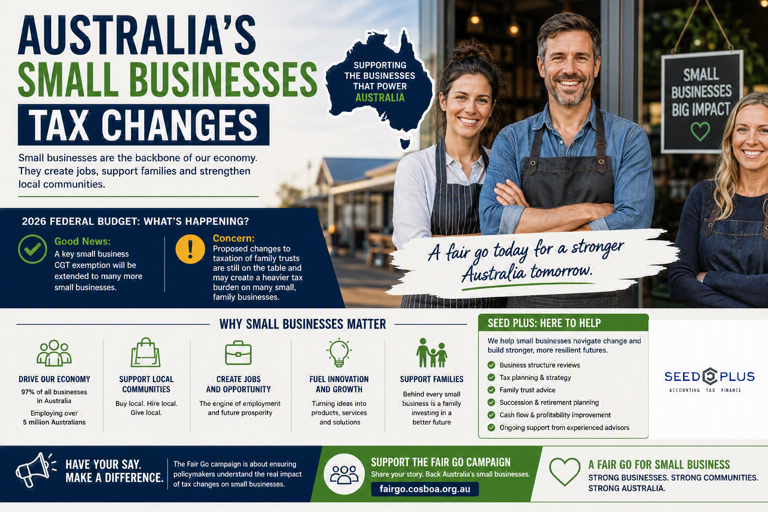 Australias Small Businesses
